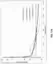 Fig. 25 - Coated glass-based articles with engineered stress profiles and methods of manufacture