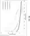 Fig. 26 - Coated glass-based articles with engineered stress profiles and methods of manufacture