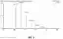 Fig. 06 - Novel Compound Hexadecaphlorethol Isolated From Ishige Okamurae And Use Thereof
