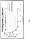 Fig. 02 - Methods and compositions for preventing degradation of dimethyl trisulfide