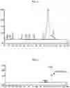 Fig. 02 - Method for synthesis of 9-cis-beta-carotene and formulations thereof