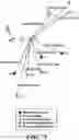 Fig. 75 - MASP-2 inhibitors and methods of use
