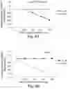 Fig. 09 - BIARYL COMPOSITIONS AND METHODS FOR MODULATING A KINASE CASCADE