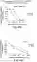 Fig. 47 - BIARYL COMPOSITIONS AND METHODS FOR MODULATING A KINASE CASCADE