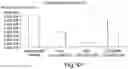 Fig. 50 - BIARYL COMPOSITIONS AND METHODS FOR MODULATING A KINASE CASCADE