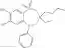 Fig. 85 - Benzothia(di)azepine compounds and their use as bile acid modulators