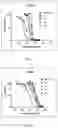 Fig. 03 - Benzodiazepine derivatives and uses thereof