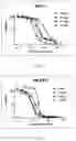 Fig. 07 - Benzodiazepine derivatives and uses thereof