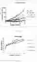 Fig. 08 - Benzodiazepine derivatives and uses thereof