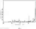 Fig. 04 - Prodrugs of Nh-acidic compounds