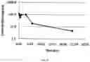 Fig. 09 - Prodrugs of Nh-acidic compounds