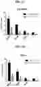 Fig. 04 - Compositions and methods of modulating the immune response by activating alpha protein kinase 1