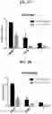 Fig. 05 - Compositions and methods of modulating the immune response by activating alpha protein kinase 1