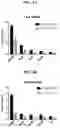Fig. 06 - Compositions and methods of modulating the immune response by activating alpha protein kinase 1