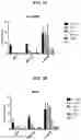 Fig. 07 - Compositions and methods of modulating the immune response by activating alpha protein kinase 1