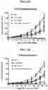 Fig. 15 - Compositions and methods of modulating the immune response by activating alpha protein kinase 1