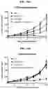 Fig. 17 - Compositions and methods of modulating the immune response by activating alpha protein kinase 1