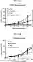 Fig. 18 - Compositions and methods of modulating the immune response by activating alpha protein kinase 1