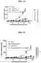 Fig. 19 - Compositions and methods of modulating the immune response by activating alpha protein kinase 1