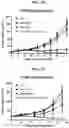 Fig. 20 - Compositions and methods of modulating the immune response by activating alpha protein kinase 1