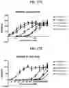 Fig. 24 - Compositions and methods of modulating the immune response by activating alpha protein kinase 1