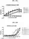 Fig. 25 - Compositions and methods of modulating the immune response by activating alpha protein kinase 1