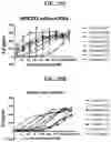 Fig. 26 - Compositions and methods of modulating the immune response by activating alpha protein kinase 1