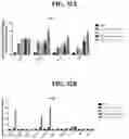 Fig. 28 - Compositions and methods of modulating the immune response by activating alpha protein kinase 1