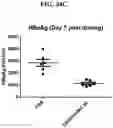 Fig. 31 - Compositions and methods of modulating the immune response by activating alpha protein kinase 1