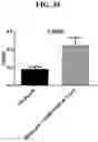 Fig. 32 - Compositions and methods of modulating the immune response by activating alpha protein kinase 1