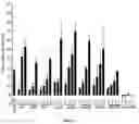 Fig. 03 - Vasoactive polypeptides for smooth muscle relaxation