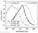 Fig. 01 - COMPOSITIONS AND METHODS FOR USE OF ANION CHANNEL RHODOPSINS