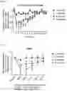 Fig. 09 - Immunoglobulins and uses thereof