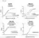 Fig. 06 - TIGIT- AND LIGHT-BASED CHIMERIC PROTEINS