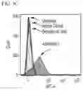 Fig. 09 - TIGIT- AND LIGHT-BASED CHIMERIC PROTEINS