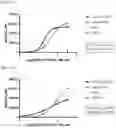 Fig. 49 - TIGIT- AND LIGHT-BASED CHIMERIC PROTEINS