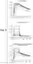 Fig. 16 - Anti-tau antibodies and methods of use