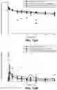 Fig. 29 - Anti-tau antibodies and methods of use