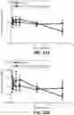 Fig. 34 - Anti-tau antibodies and methods of use