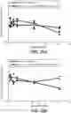 Fig. 35 - Anti-tau antibodies and methods of use