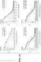 Fig. 08 - Anti-Tau antibodies and methods of use