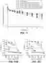 Fig. 22 - Anti-Tau antibodies and methods of use