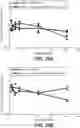 Fig. 35 - Anti-Tau antibodies and methods of use