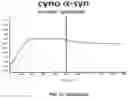 Fig. 09 - Agents, uses and methods for the treatment of synucleinopathy