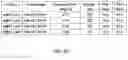 Fig. 43 - Agents, uses and methods for the treatment of synucleinopathy