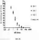Fig. 44 - Agents, uses and methods for the treatment of synucleinopathy