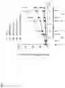 Fig. 04 - Bispecific signaling agents and uses thereof