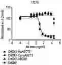 Fig. 01 - Binding Molecules Specific For ASCT2 And Uses Thereof