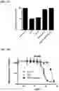 Fig. 06 - Binding Molecules Specific For ASCT2 And Uses Thereof