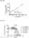 Fig. 08 - Binding Molecules Specific For ASCT2 And Uses Thereof